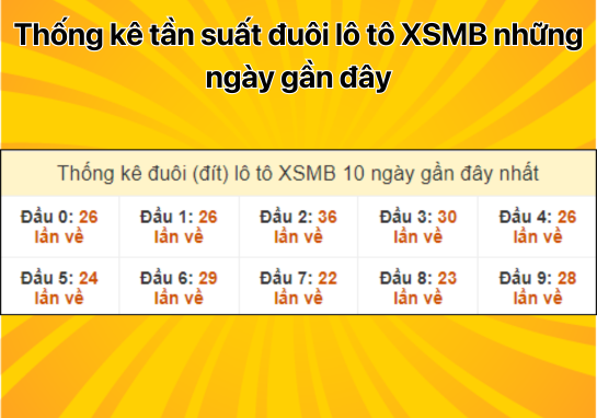 Dự đoán XSMB 4/9 - Dự đoán xổ số miền Bắc 4/9/2024 miễn phí